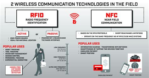 rfid vs nfc systems